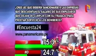 Encuesta 24: 75.3% cree que debe sancionarse a empresas que descuentan sueldo a bomberos voluntarios