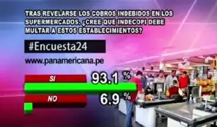 Encuesta 24: 93.1% cree que Indecopi debe multar a supermercados por cobros indebidos