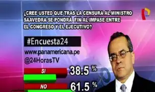 Encuesta 24: 61.5% no cree que censura a Saavedra termine con impasse entre Congreso y Ejecutivo