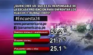 Encuesta 24: 53.2% cree que gobiernos regionales son responsables de escasa prevención ante huaicos
