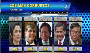 CPI: según encuesta Nadine Heredia y Alan García son los más corruptos