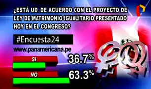 Encuesta 24: 63.3% en desacuerdo con proyecto de ley de matrimonio igualitario