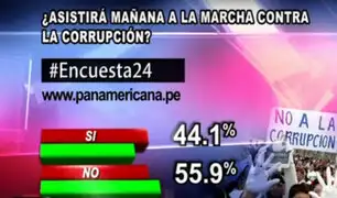 Encuesta 24: 55.9% no participará en marcha contra la corrupción