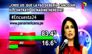Encuesta 24: 83.4% cree que la FAO debería cancelar contrato de Nadine Heredia
