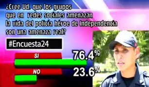 Encuesta 24: 76.4% cree que amenazas de grupos son reales
