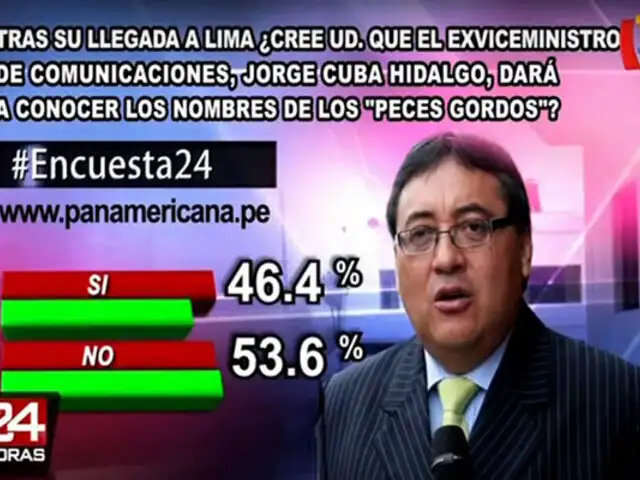 Encuesta 24: 53.6% no cree que Jorge Cuba dará nombres de 