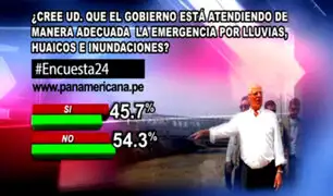 Encuesta 24: 54.3% cree que el gobierno no atiende adecuadamente la emergencia en el país