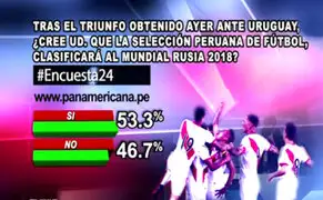 Encuesta 24: 53.3% cree que la selección peruana clasificará la mundial Rusia 2018