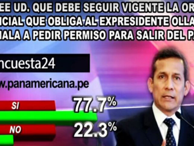 Encuesta 24: un 77.7% considera que Ollanta Humala debe seguir pidiendo permiso para salir del país