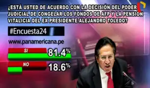 Encuesta 24: 81.4%, a favor de congelar fondos de AFP a Toledo