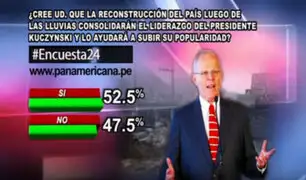 Encuesta 24: 52.5% cree que reconstrucción del país ayudará en popularidad a PPK