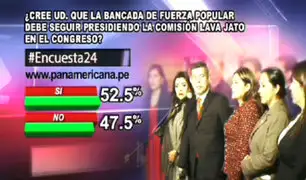 Encuesta 24: 52.5% cree que Fuerza Popular debe presidir comisión Lava Jato
