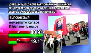 Encuesta 24: 80.9% cree que participantes en marcha del Movadef cometieron delito de apología