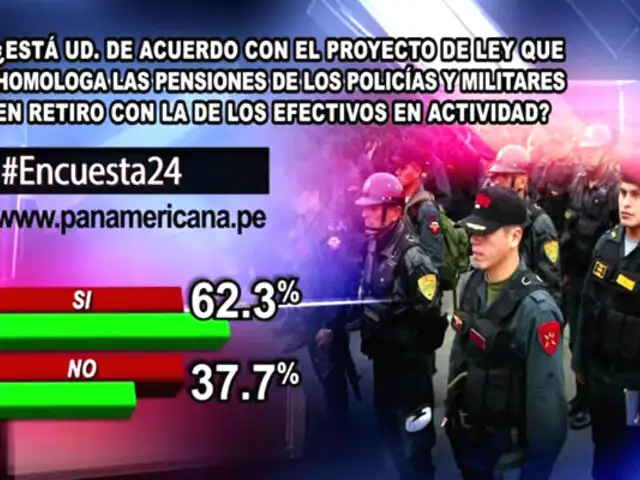 Encuesta 24: 62.3% de acuerdo con homologación de pensiones de FFAA y PNP