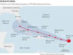 EEUU y el Caribe en alerta máxima: huracán Irma alcanza la categoría 5