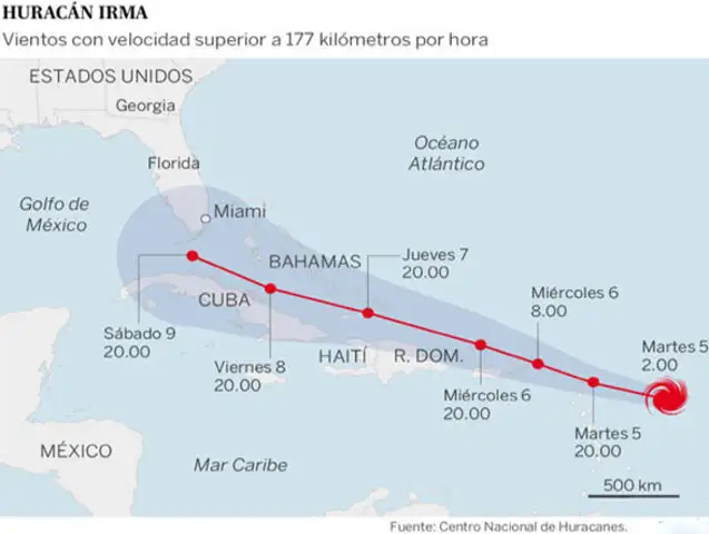 EEUU y el Caribe en alerta máxima: huracán Irma alcanza la categoría 5