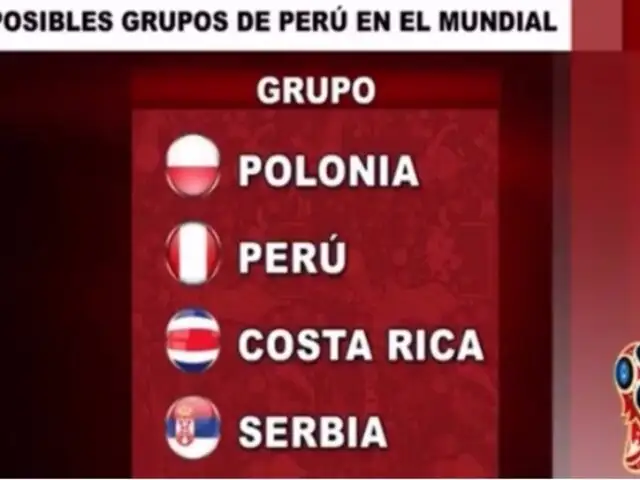 Estos son los posibles grupos que le tocarían a Perú en Rusia 2018
