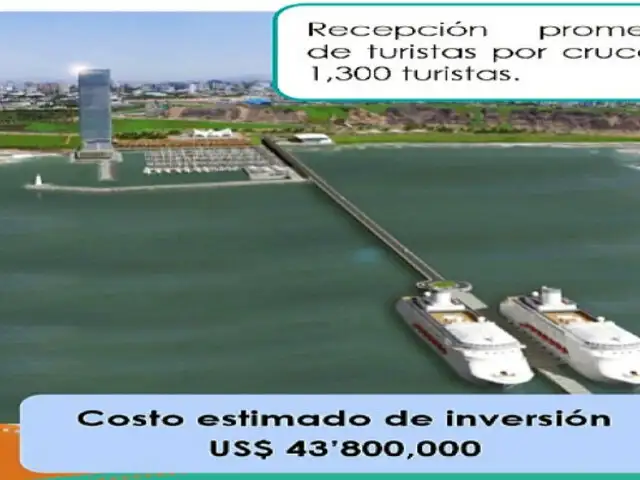 Nuevo terminal portuario se construiría en Miraflores