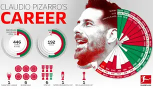 El último partido de Pizarro con el Colonia y la despedida de la Bundesliga