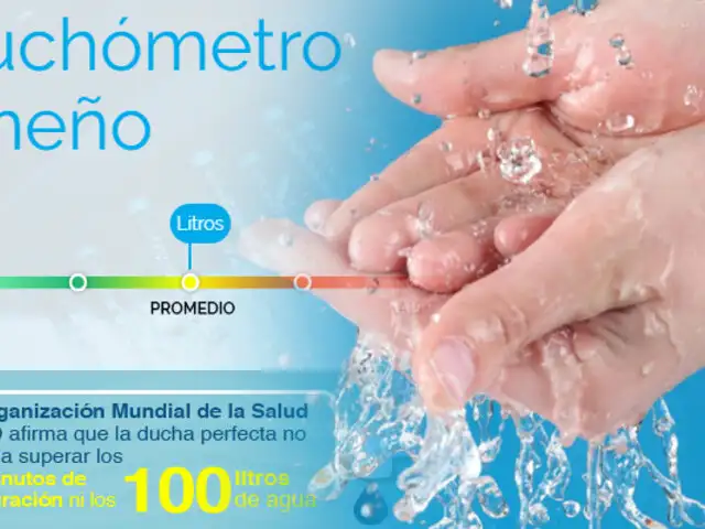 Cada Gota Cuenta: campaña de Panamericana Televisión para cuidar el agua
