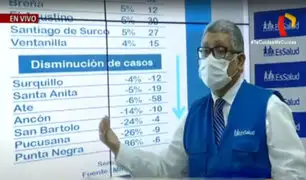 EsSalud: aumentan casos de Covid-19 en 41 distritos de Lima y Callao
