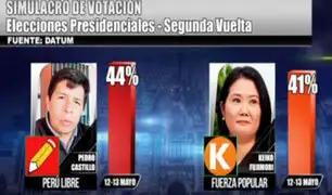 Última encuesta de Datum de simulacro de votación: Pedro Castillo 44% y Keiko Fujimori 41%