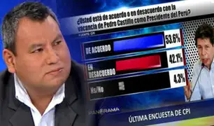 ¡Exclusivo! Encuesta CPI: El 68.4 % desaprueba la gestión de Pedro Castillo