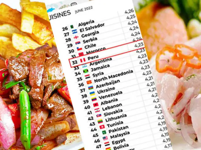 ¡Estallan las redes! Ranking de cocina ubica a Perú en el puesto 32, debajo de Chile y EEUU