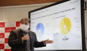 Nelsón Shack “Perú perdió más de 24 mil millones de soles por corrupción”