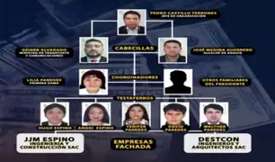 Este sería el organigrama de la organización criminal liderada por el presidente Pedro Castillo