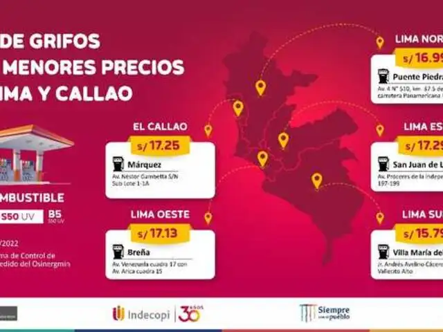 Indecopi: Sepa en qué grifos venden los combustibles más baratos de Lima y regiones