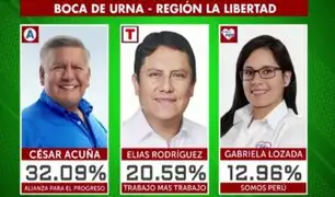 Flash Electoral: César Acuña sale electo como gobernador regional de La Libertad, según sondeo a boca de urna