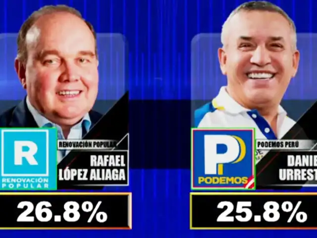 Flash electoral a boca de Urna de Ipsos-América: Lopez Aliaga tiene 26.8% y Daniel Urresti 25.8%