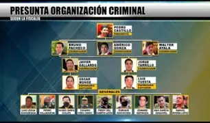 Este sería el organigrama de la organización criminal para los ascensos en la PNP, según Fiscalía