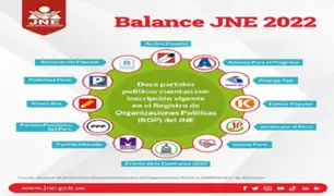 JNE: Estos son los partidos que están expeditos para participar en las próximas elecciones