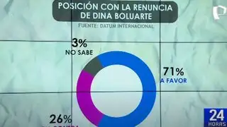Datum: El 71 % de peruanos quiere la renuncia de Dina Boluarte
