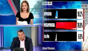 Encuesta CPI: presidenta Dina Boluarte registra 76% de desaprobación
