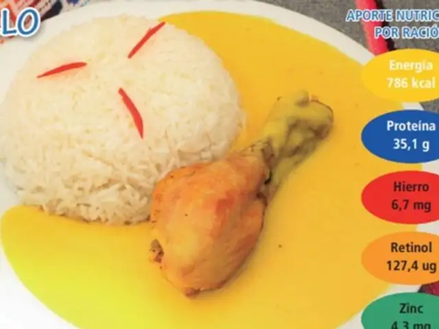 Día Mundial de la Alimentación: conozca estas 600 recetas de almuerzos familiares saludables de las regiones del Perú