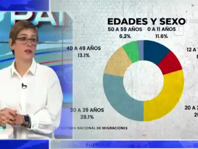¡Exclusivo! Nancy Arellano: “La mayoría de venezolanos se ha integrado positivamente en el Perú”