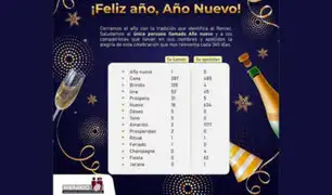Año Nuevo: según el Reniec más de 280 peruanos se llaman Cena, 105 Brindis y unos 52 Uva
