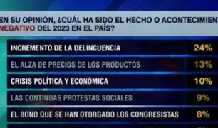Datum: el incremento de la delincuencia fue el acontecimiento más negativo para los peruanos en 2023