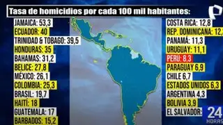 Estudio revela preocupante tasa de homicidios en Latinoamérica: Perú con un 8.3% por cada 100 mil habitantes