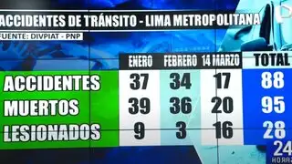 Estadística de accidentes de tránsito en Lima Metropolitana son alarmantes:  95 personas muertas en lo que va del año