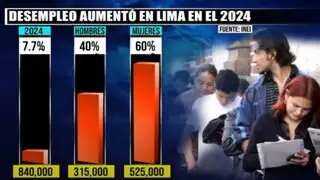 Desempleo en Lima Metropolitana crece: Más de 800 mil personas no tienen trabajo