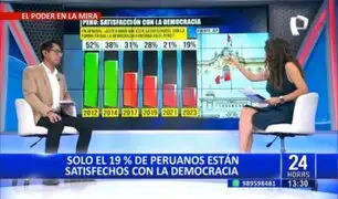¡Preocupante! solo 19% de peruanos está satisfecho con democracia, según encuesta