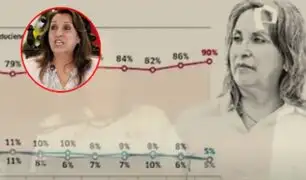 Popularidad de Dina Boluarte en el piso: solo 5% de peruanos aprueba su gestión, según IEP