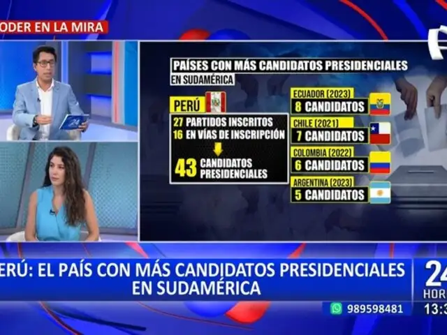 ¡Insólito! Perú es el país con más candidatos presidenciales en sudamérica