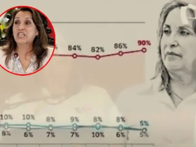 Popularidad de Dina Boluarte en el piso: solo 5% de peruanos aprueba su gestión, según IEP