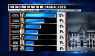 Keiko Fujimori y Antauro Humala lideran la intención de voto para el 2026, según encuesta