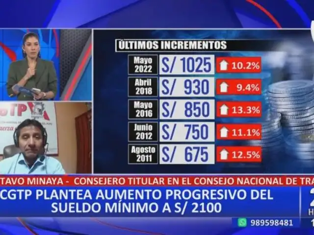 Gustavo Minaya: "Sueldo mínimo tiene que alcanzar el monto de la canasta familiar, que está en 2100 soles"